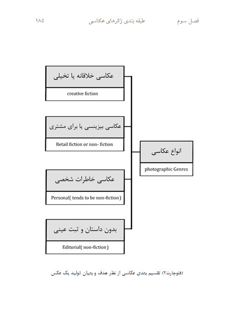 سهراب نعیمی عکاس و پژوهشگر ایرانی، به عنوان پایه گذار طبقه بندیِ کلیه ژانرهای عکاسی در ایران